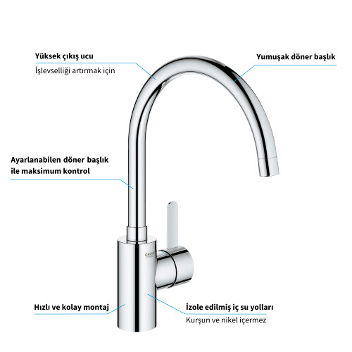 GROHE Eurocosmo Tek Kumandalı Mutfak Bataryası - 3