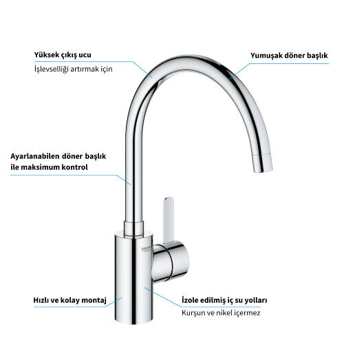 GROHE Eurocosmo Tek Kumandalı Mutfak Bataryası - 3