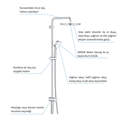 GROHE Tempesta Cosmopolitan Sistem 250 Duş Sistemi - 5