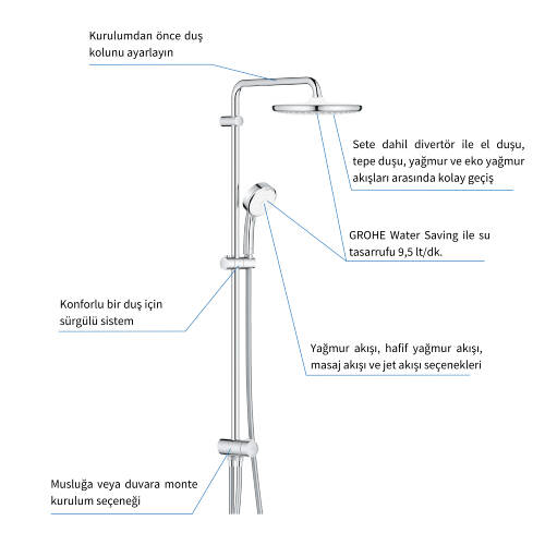 GROHE Tempesta Cosmopolitan Sistem 250 Duş Sistemi - 5