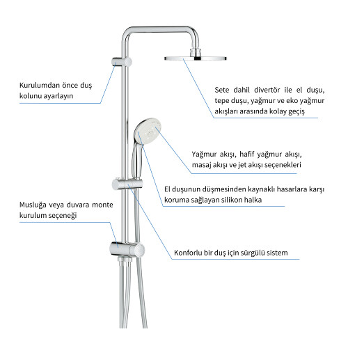 GROHE Tempesta Sistem 200 Duş Sistemi - 2