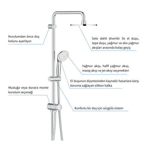 GROHE Tempesta Sistem 200 Duş Sistemi - 2